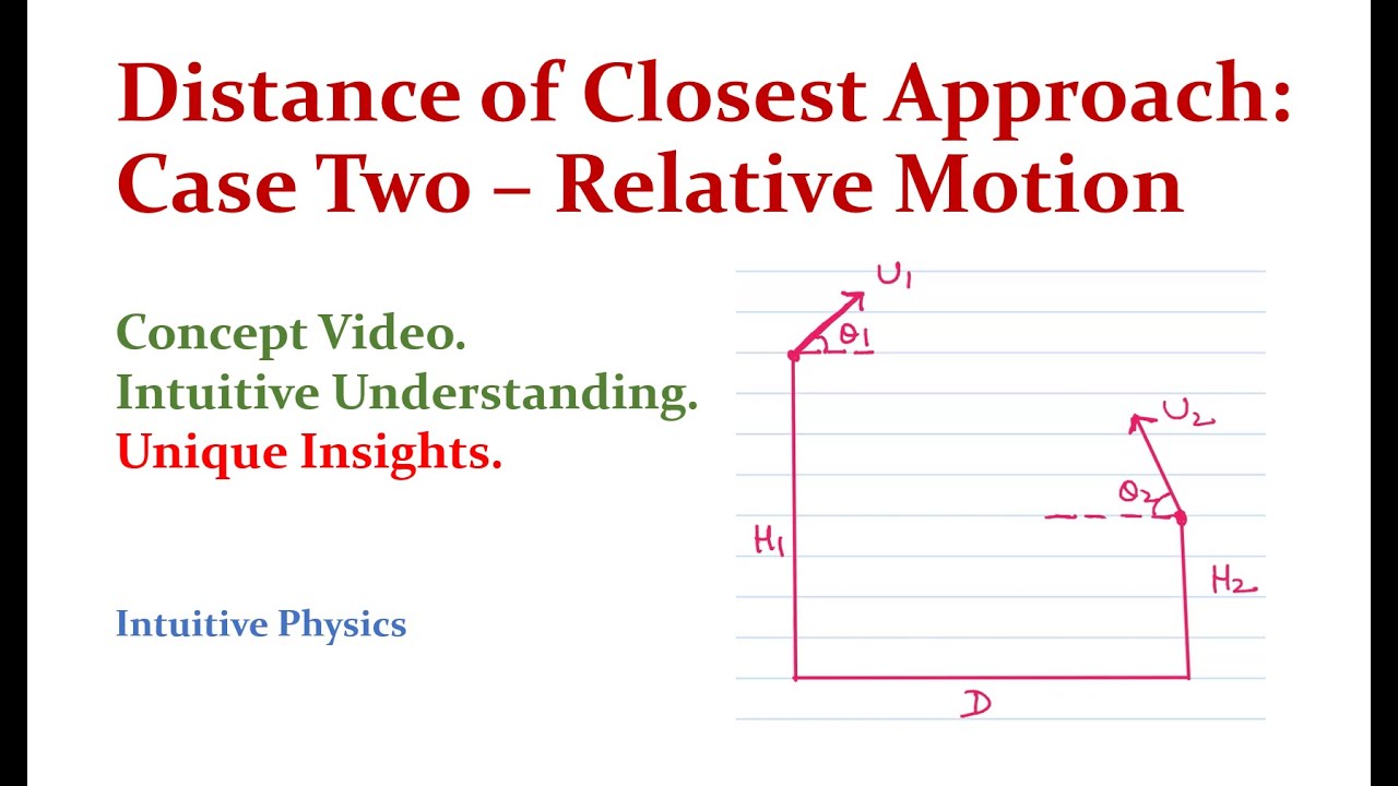 Distance of Closest Approach - Case 2 - Relative Motion - Intuitive ...