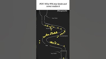“POV: Why 99% stay broke and never realize it.” #DisciplineOverDistraction #StrongLines356