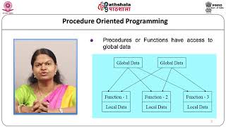 M-21.Introduction to Object Oriented Methodology