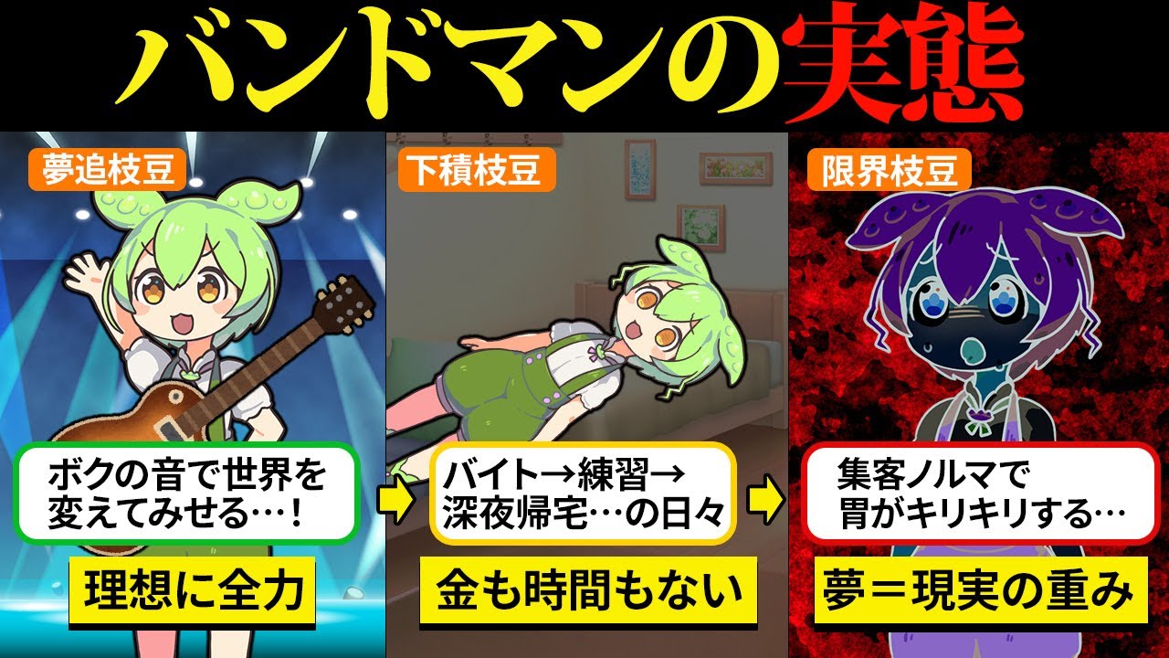バンドマンの夢を追った結果、生活もメンタルも崩壊寸前だった話【ずんだもん＆ゆっくり解説】