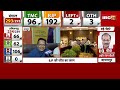 Election Result 2026 LIVE: IBC24 पर लाइव अपडेट देखते हुए CG BJP मीडिया सेंटर में नेता मना रहे जश्न