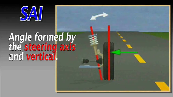 suspension staring axis inclination