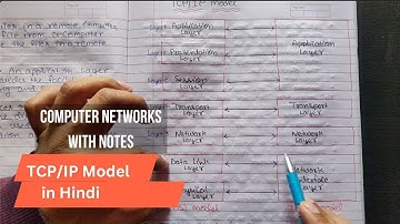 Lec 22 - What is TCP/IP Model? Types of TCP IP model in computer network?