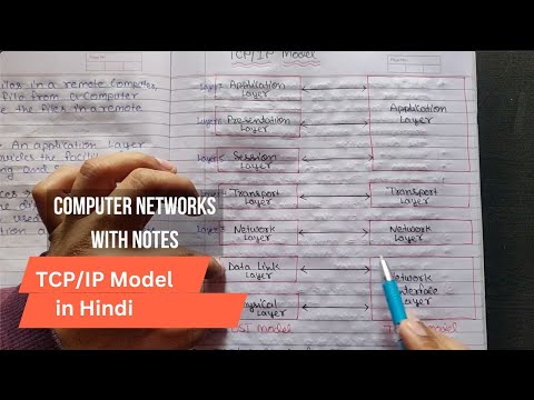 Lec 22 - What is TCP/IP Model? Types of TCP IP model in computer network?