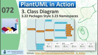 PlantUML in Action 072 - 03 Class Diagram - 22 Packages Style & 23 Namespaces