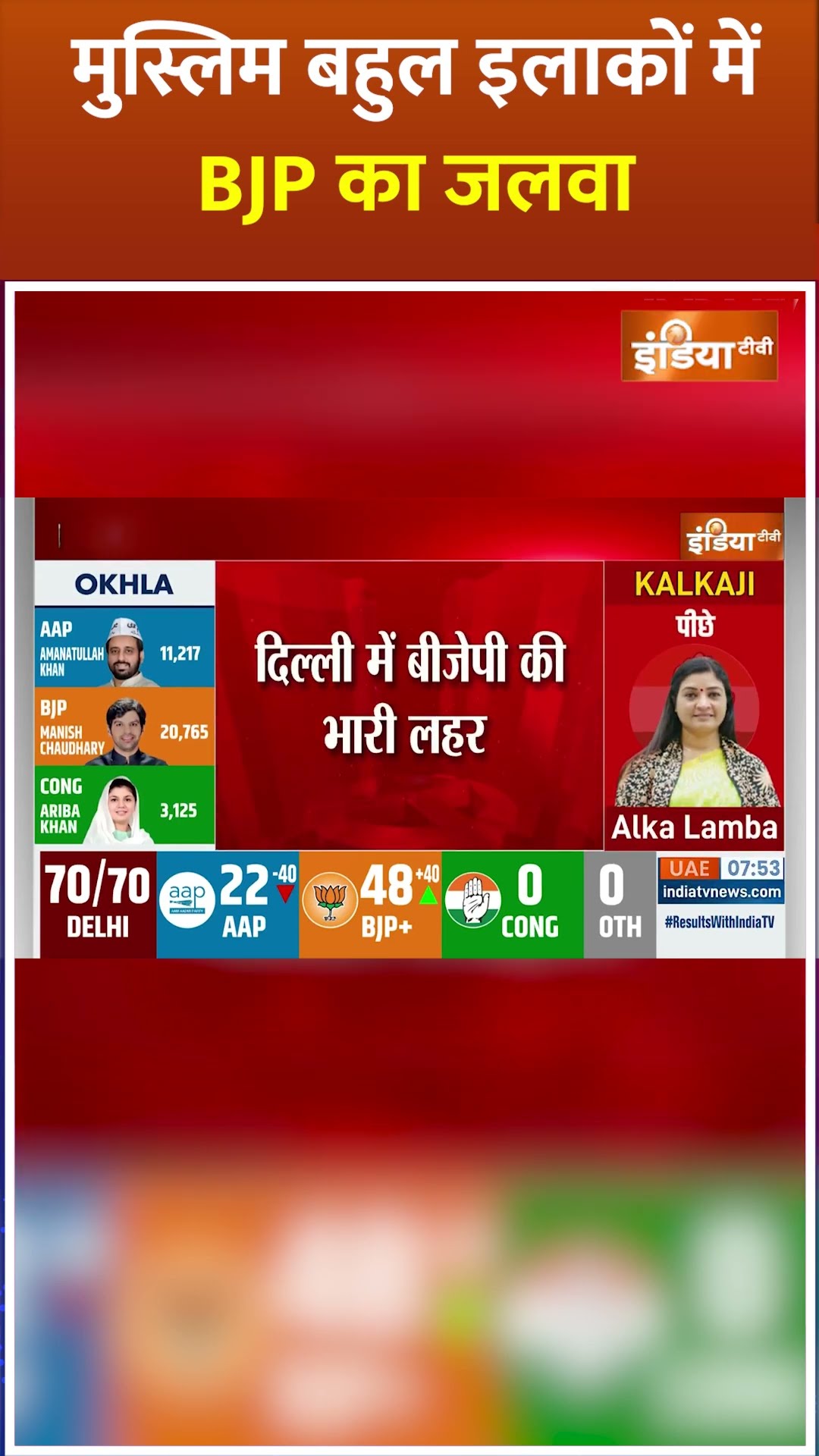 Muslim बहुल इलाकों में BJP का जलवा #delhielectionresults2025 #delhielection2025 #shorts