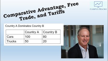 Comparative Advantage, Free Trade, and Tariffs