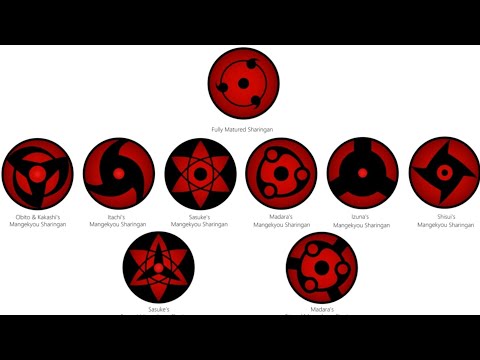 Todos Os Tipos De Sharingan