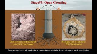Pocc Post Grouting Technology 20250518