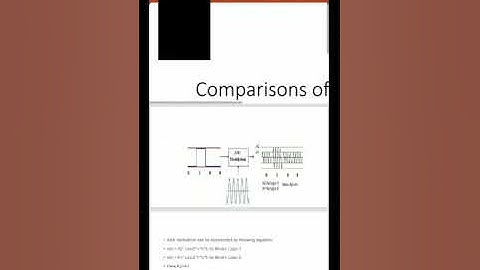 Comparison of ASK, Fsk, PSK