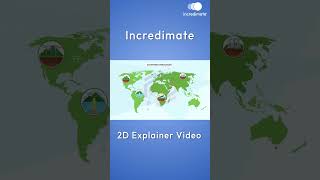 2D Explainer Video Suo World Incredimate Studio