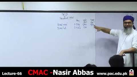 CAF 03 | CMA | LECTURE # 66 |BY SIR NASIR ABBAS | SEPTEMBER 2024 ATTEMPT
