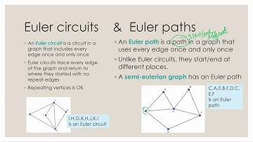 Intro to Euler Circuits & Paths