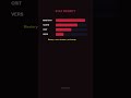 Your Unholy DK Build Is Wrong — WoW Midnight #Shorts