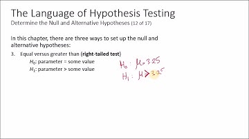 The Language of Hypothesis Testing Video Lucture