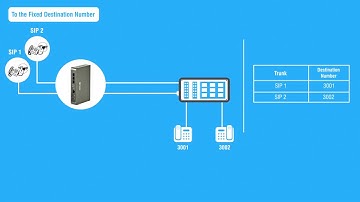 Using SETU VTEP as VoIP Gateway For ISDN PBX