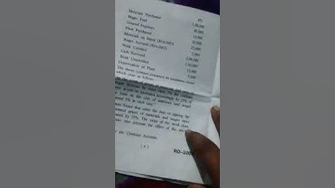 MDU question paper latest 2019 BCom 6th sem cost accounting