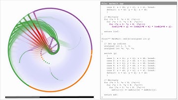 Waxlamp: 4x4 matrix multiply