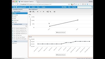 Drill through data by date in a Jaspersoft Dashboard