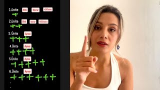 Kpss Tg 9. Sunun Tekrar Yöntemi Ne Sıklıkla Yaptım Nasıl Yapılmalı?