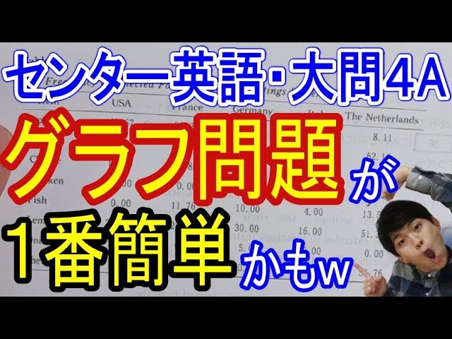 センター英語 大問4a グラフ長文 の攻略法 Youtube センター英語 大問4a グラフ長文 の攻略法 Youtube