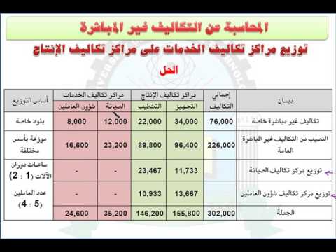 الوحدة السادسة: طريقة المحاسبة عن تكاليف التوزيع الأحادي، يوتيوب