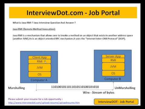 What is Java RMI