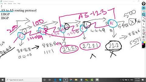 BGP in nepali part 3