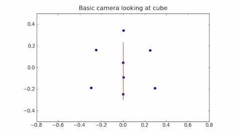 Cube animation using numpy. No tilt!
