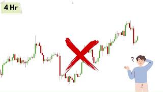 Famous Find Perfect Entry and Exit using Multi Timeframe Analysis Profile