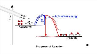 Thermochemistry Song by Peter Weatherall