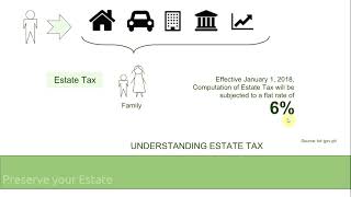 [CFU] Video 6: Estate Preservation