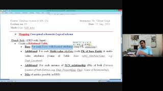 Lect 09: Mapping ''Conceptual Schema' (ERD) to 'Logical Schema'