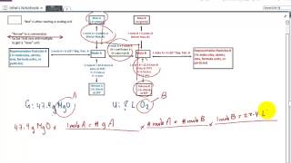 writing a balanced equation and solving for the unknown using a stoichiometry flowchart