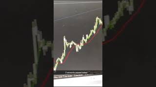 $11,000 in One Day!? 💸 Watch My Money Grow!