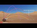 Projectile Motion: Analyzing Pathways and Forces in Physics
