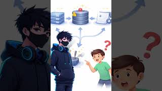 System Design Concept Explained #systemdesign #softwareengineering #distributedsystems #tech