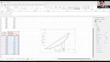 Lorenz Curves and Gini Coefficients in Excel