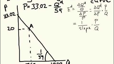 E(d) on a linear demand curve