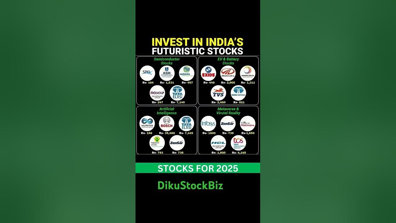 Best Future Theme Stocks Futuristic Stocks for Investment 2025