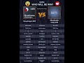 Best Budget Processor? Snapdragon 685 vs Helio G99 Full Comparison #technews #smartphone #tech