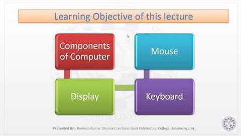 02 2003   Input devices monitor mouse Keyboard By RKD GPC Hanumangarh