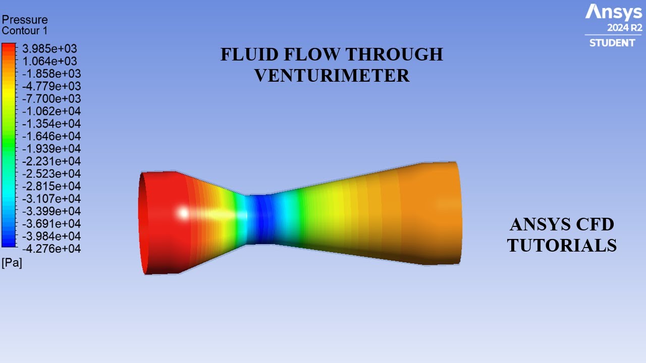 Fluid Flow through a Venturimeter | CFD Analysis | ANSYS Fluent | ANSYS ...