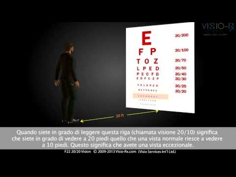 Video: Cosa significa acutezza?