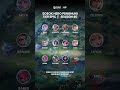 Sosok asli penghuni epic🗿🗿🗿 #mlbbindonesia #mlbbshorts #infomlbb #builditem