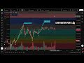 🚀 Stop Guessing the Market! Master Fibonacci Retracement Tool NOW
