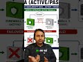VPN Tunnels Explained: Phase 1, Phase 2, ESP, and NAT-T