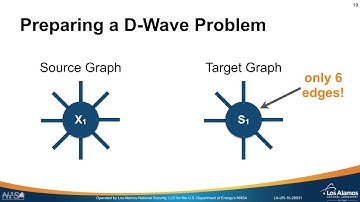 Challenges and Successes of Solving Binary Quadratic Programming Benchmarks on the DW2X QPU
