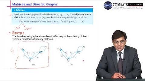 Discrete Structure | Matrices | Graphs | Trees | Characterizing & Rooted Trees |Urdu Hindi LECTURE31