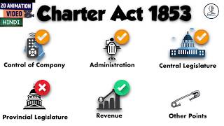 Charter Act 1853 in Hindi for UPSC